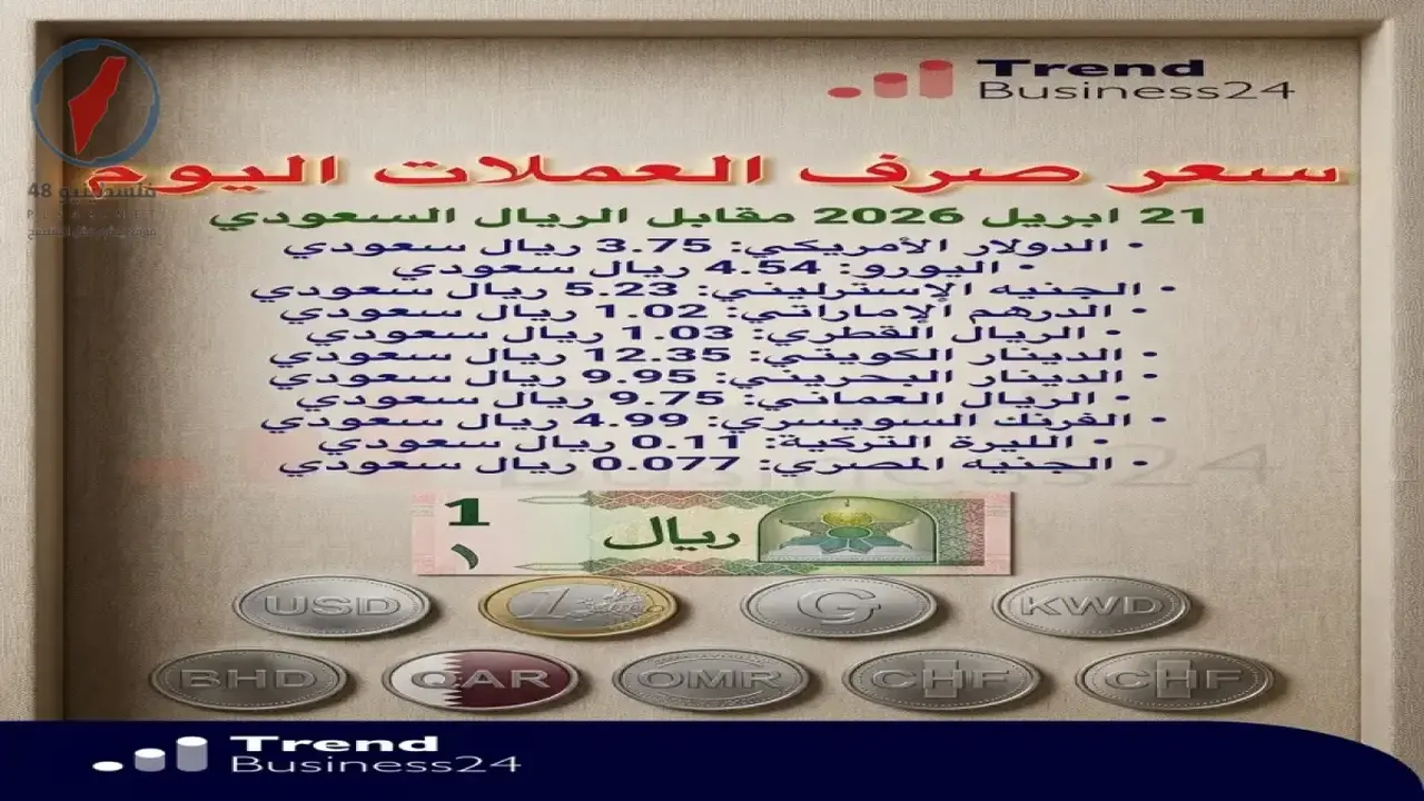 تراجع اليورو إلى 4.41 ريال وقفزة مفاجئة للدينار الكويتي مقابل الريال السعودي